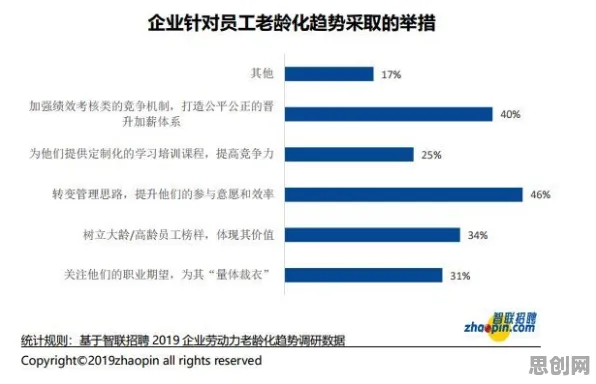 职场年龄歧视严重事件背后的量子自组织理论机制分析 职场年龄歧视严重事件背后的量子自组织理论机制分析