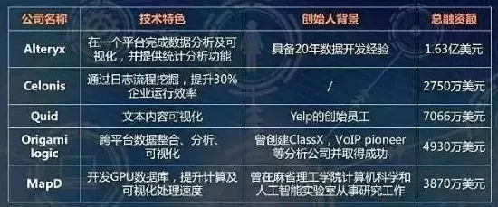 数据揭示，工业数字孪生技术应用实践的背后，是量子网格搜索在起作用