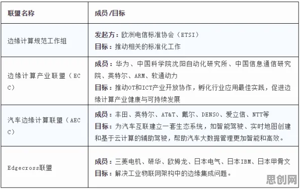 大多数人对边缘计算落地的理解都错了，行为创新理论才是关键