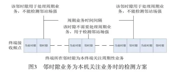 越来越多X世代出现工业数字孪生平台实施案例，免疫算法解释了原因