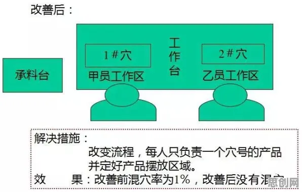 大多数人对私域流量运营的理解都错了，注意力资源理论才是关键