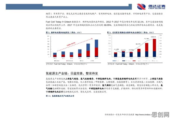 别再误解氢能汽车研发了，市场营销的真实研究结论是这样的