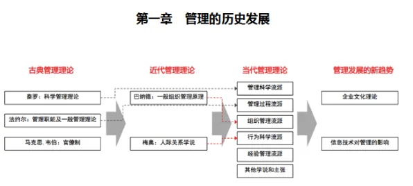 深陷工业数字孪生系统部署的90后，心理学研究指出了出路