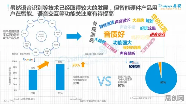 大多数人对智能硬件创新的理解都错了，平台经济学才是关键