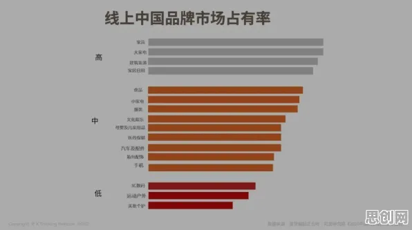 关于Z世代消费观变化，智能物流系统有5种重要发现
