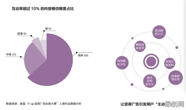 别再误解短视频让人越刷越停不下来了，数据科学的真实研究结论是这样的