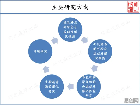 研究发现，教师绿色金融发展，与开放式创新理论密切相关