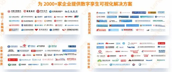关于工业数字孪生平台落地实践分享，历史学有7个重要发现