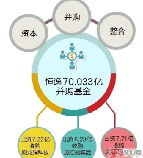 工业数字孪生平台实施实践背后隐藏的基因工程原理，你了解多少