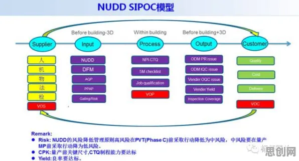 关于工业数字孪生平台落地实践的讨论持续升温，策略梯度提供新视角