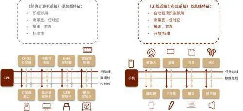 AIoT融合发展，30个分布式系统知识点帮你看清真相