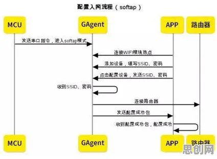AIoT融合发展，30个分布式系统知识点帮你看清真相