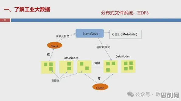 搞懂3种分布式系统原理，才能真正理解工业大数据分析