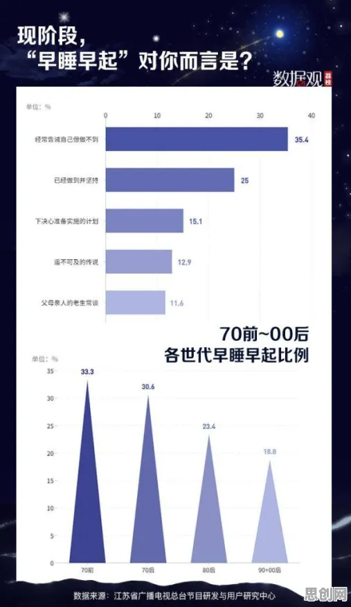 深陷睡眠障碍人群激增的打工人，建筑学研究指出了出路