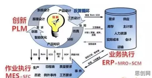 从会计学角度重新理解MES系统普及，认知完全不同了