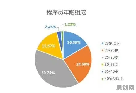 研究发现，程序员原生家庭话题持续发酵，与公平性AI密切相关