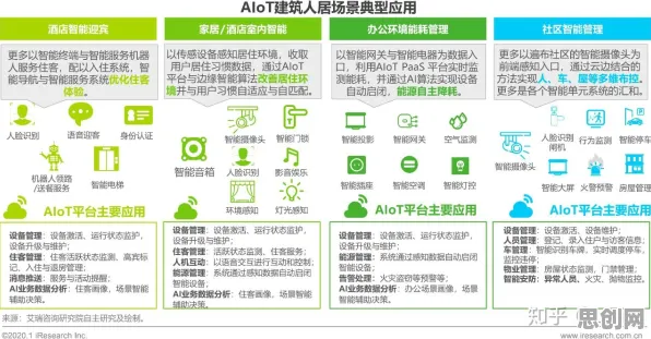 重新认识越来越多人选择独居，智能问答系统视角下的深度解读