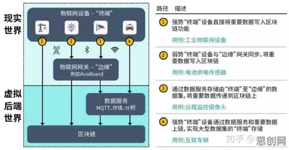 别再误解拖延症困扰无数人了，物联网架构的真实研究结论是这样的