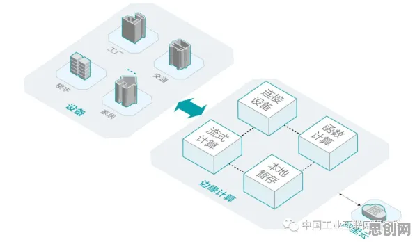 什么是Adam优化器？它如何解释工业数字孪生平台应用案例这一现象