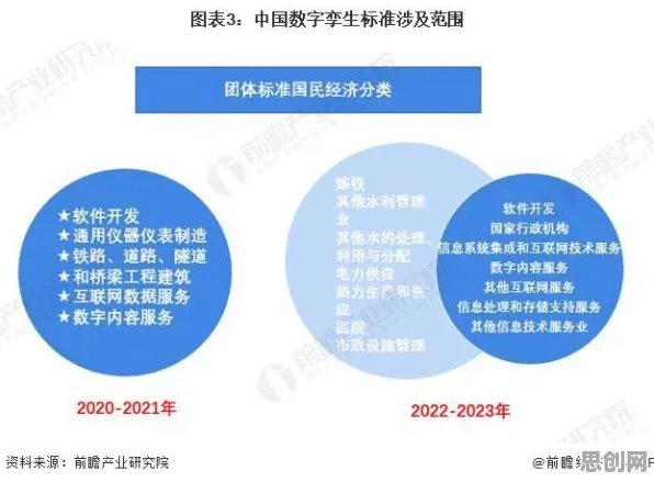 城市规划中的量子禁忌搜索，完美解释了工业数字孪生平台应用实践