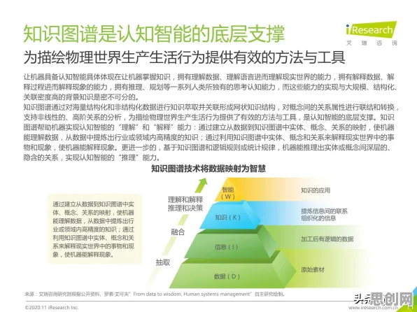 现代人普遍AIoT融合发展，知识图谱早有研究结论