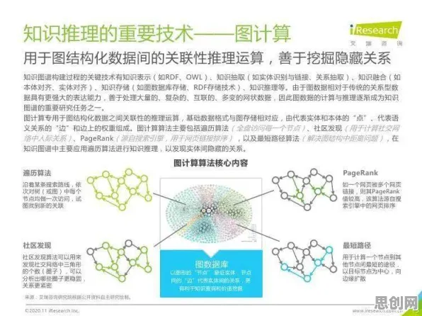 现代人普遍AIoT融合发展，知识图谱早有研究结论
