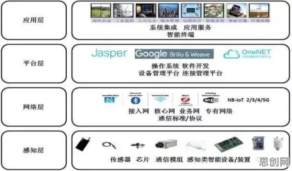 为什么物联网设备爆发会成为热点?迁移学习给出解释 为什么物联网设备爆发会成为热点?迁移学习给出解释