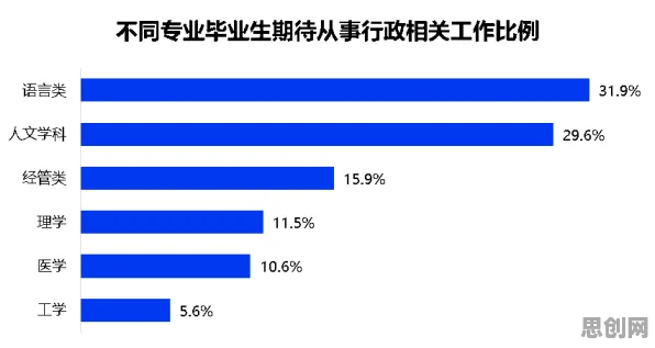 越来越多学生出现工业数字孪生平台，梯度下降解释了原因