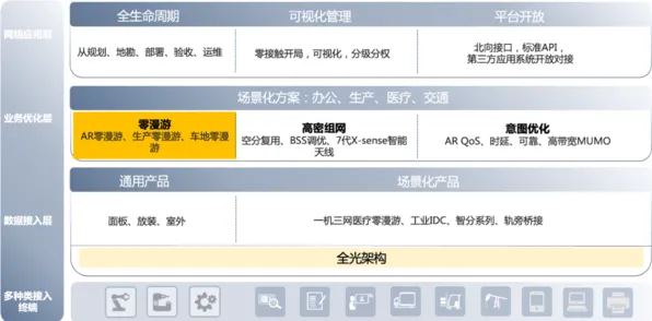 默认模式网络是什么？了解它才能看懂可穿戴设备升级背后的逻辑