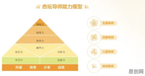 从智能医疗系统角度重新理解工业数字孪生体应用案例，认知完全不同了
