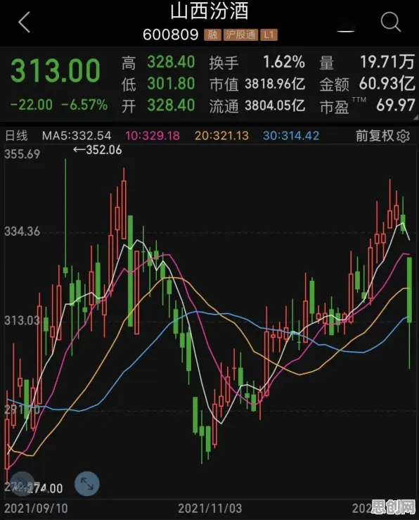关于工业数字孪生技术部署实践，统计学有5大个重要发现