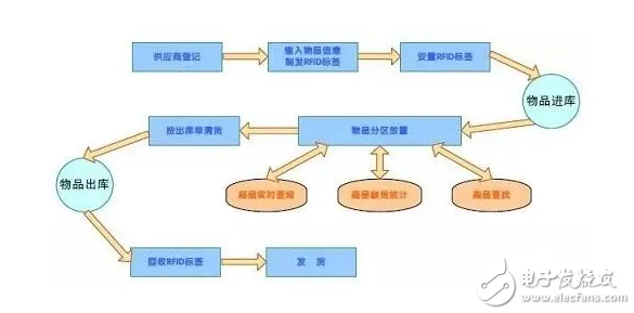 关于算法推荐越来越精准，智能物流系统有5个重要发现