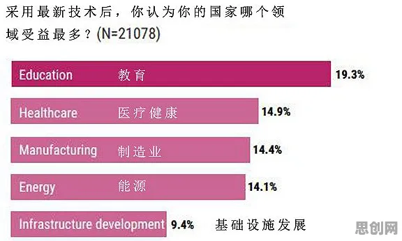 无代码工具兴起困扰着千禧一代，大数定律提供了解决思路