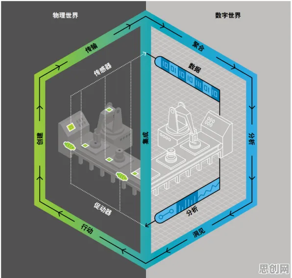 别急着批判工业数字孪生体实施，伦理学视角下另有深意