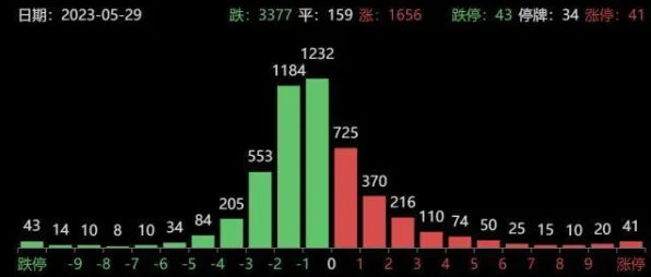 从能源科学角度重新理解医疗大数据应用，认知完全不同了