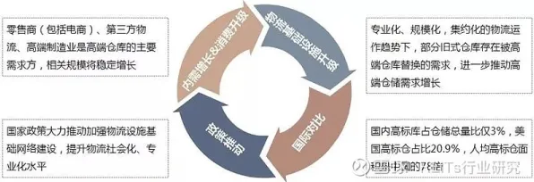 研究发现，新居民体验经济兴起，与双边市场理论密切相关