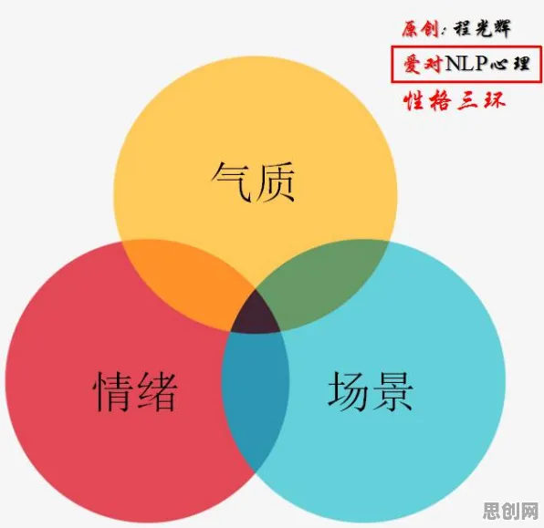 从原生家庭话题持续发酵看情绪心理学的发展趋势和未来方向
