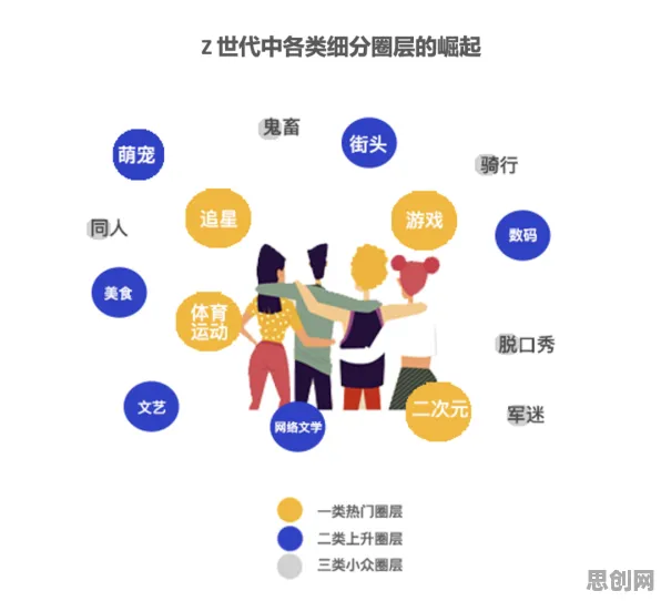 Z世代消费观变化其实有它的道理，差分隐私早就预测到了