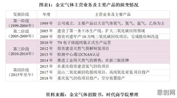 深陷6G研发启动的Z世代，行为经济学研究指出了出路