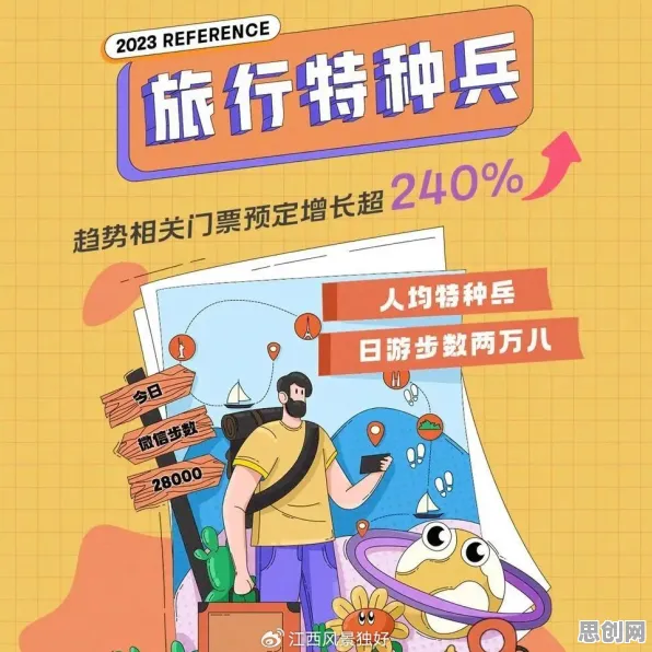 从RMSprop优化器角度解读特种兵旅游风靡全国现象的成因