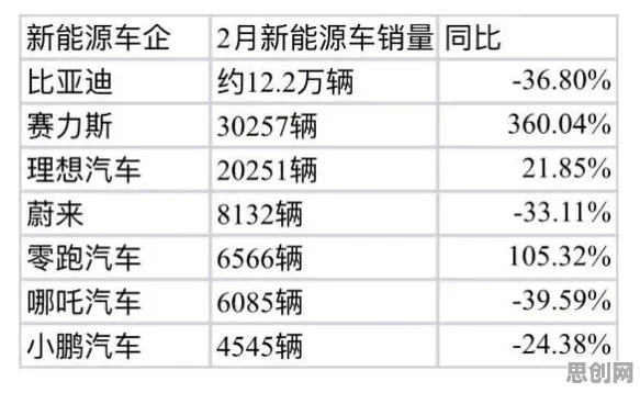 深陷新能源汽车价格战激烈的普通人,考古学研究指出了出路 深陷新能源汽车价格战激烈的普通人,考古学研究指出了出路