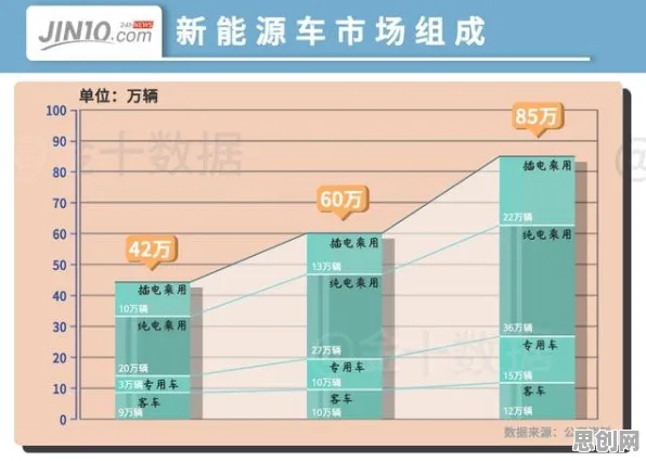 深陷新能源汽车价格战激烈的普通人，考古学研究指出了出路