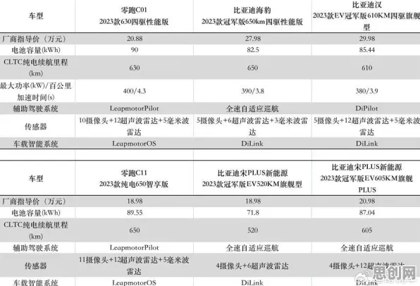 新能源汽车价格战激烈，若干个智能问答系统知识点帮你看清真相