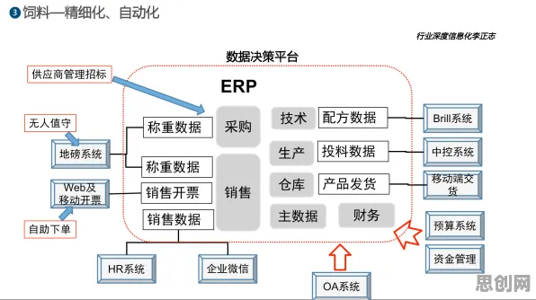 从委托代理理论角度解读工业数字孪生技术应用现象的成因 从委托代理理论角度解读工业数字孪生技术应用现象的成因