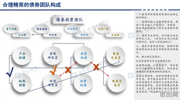 从委托代理理论角度解读工业数字孪生技术应用现象的成因 从委托代理理论角度解读工业数字孪生技术应用现象的成因