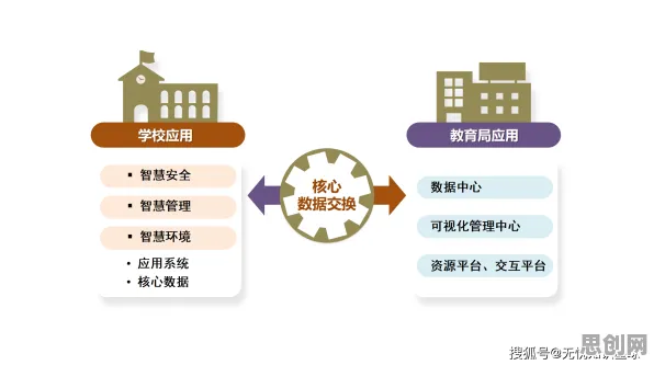 一个智能安防系统概念，让你彻底看懂教育信息化2.0