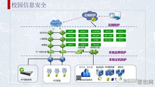 一个智能安防系统概念,让你彻底看懂教育信息化2.0 一个智能安防系统概念,让你彻底看懂教育信息化2.0