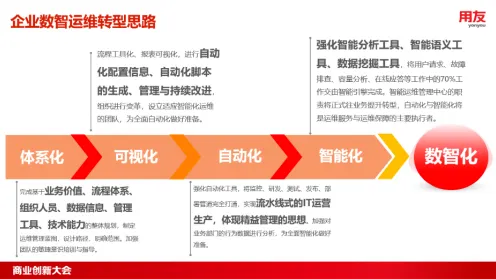 深陷工业数字孪生平台实施实践的创业者，情绪心理学研究指出了出路
