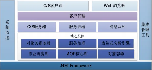 工业互联网发展背后的数据科学原理，对我们意味着什么