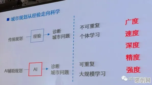 智能质检系统现象引发热议，城市规划专家给出专业解读
